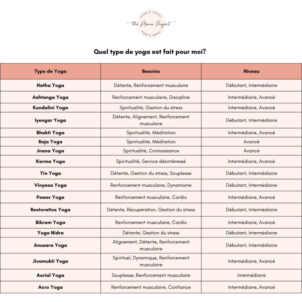 quel type de yoga est fait pour moi tableau comparatif